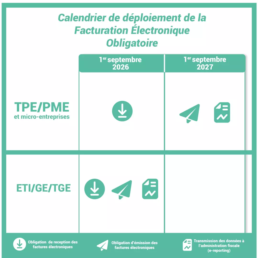 Calendrier facturation-electronique-zeendoc pa