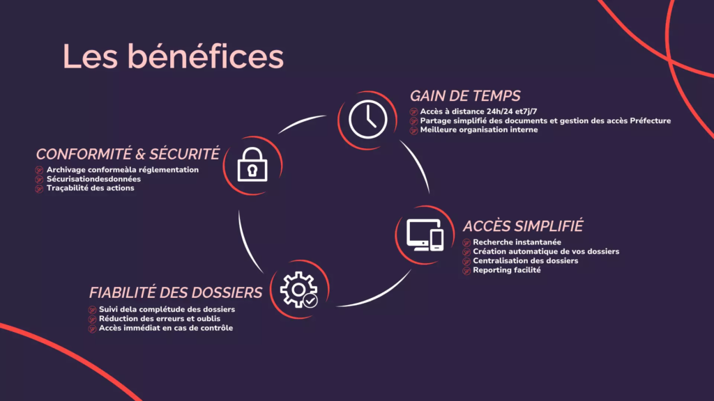 Zeendoc SIV immatriculation - integrateur ged essonne